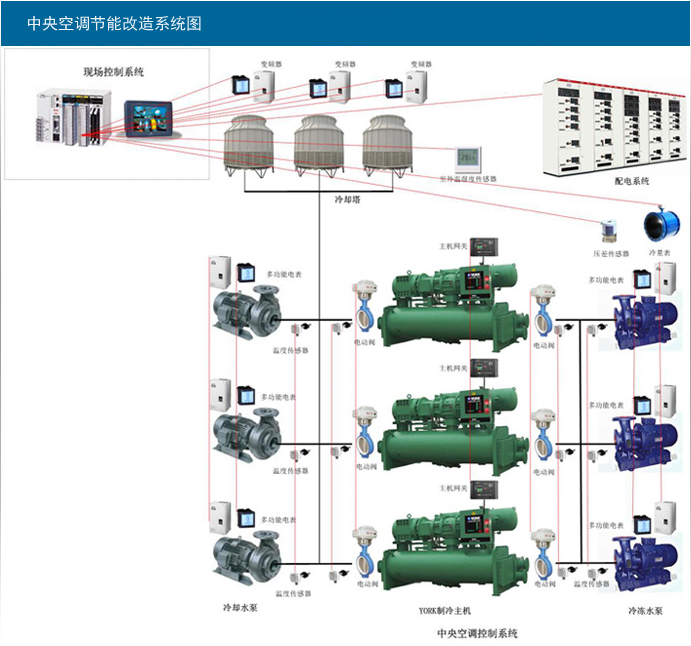 冷卻水塔、水泵變頻節(jié)能控制柜